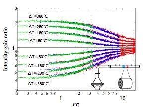 [1]エネルギー変換機構の解明